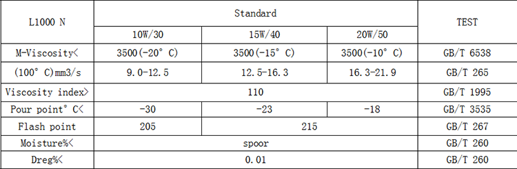 lubricant oil engine