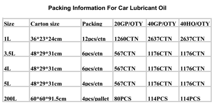 lubricant oil engine