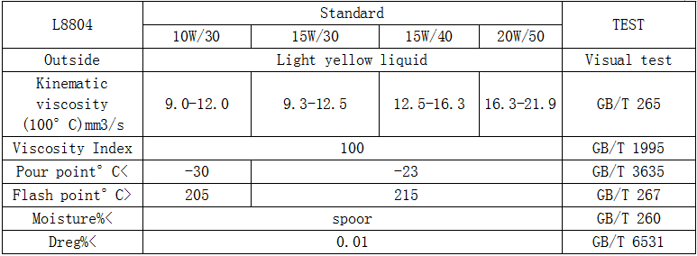 Gasoline Engine Oil