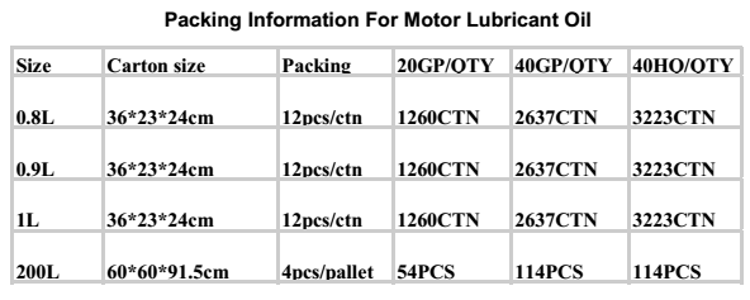 Gasoline Engine Oil